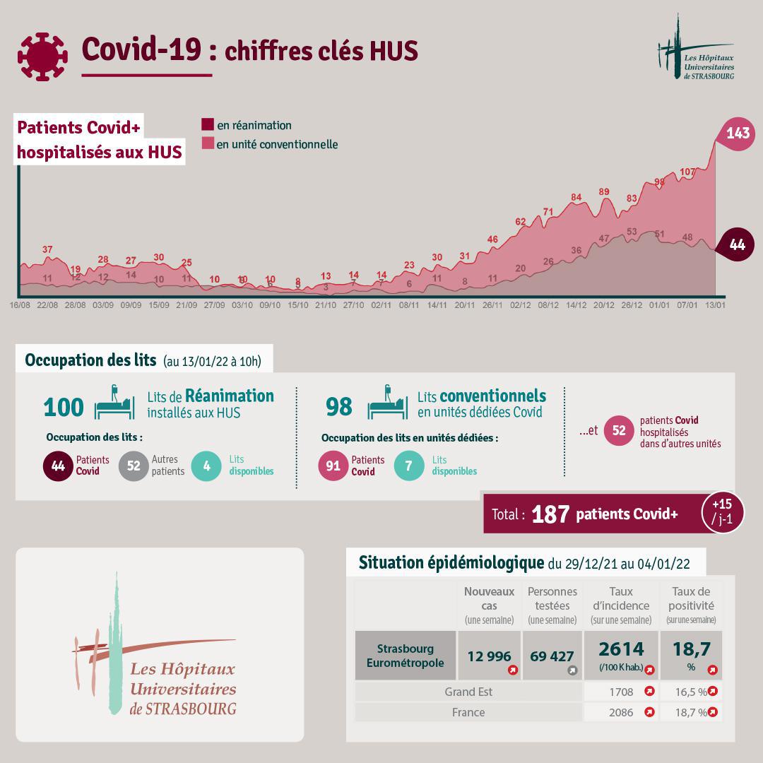 Bulletin d'info Covid #113