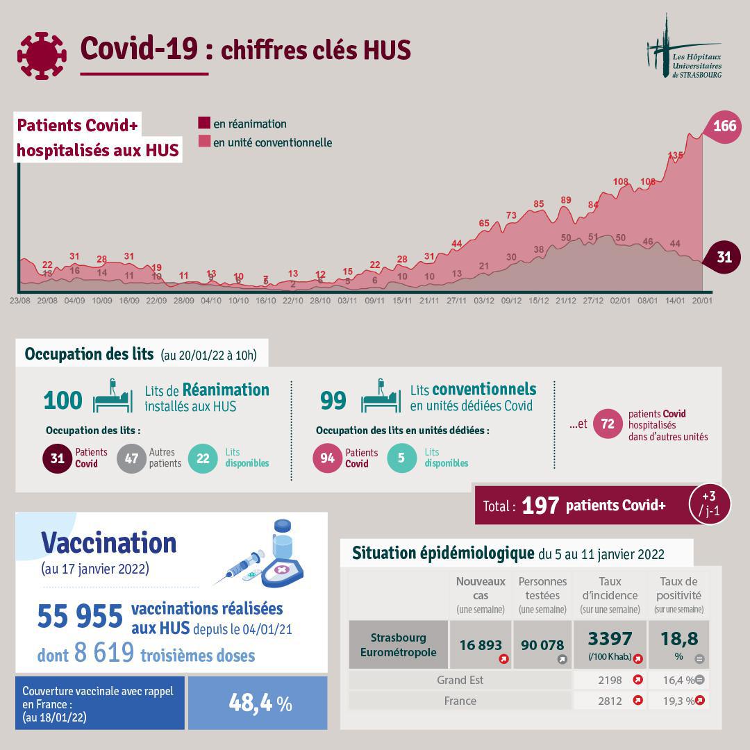 Bulletin d'info Covid #114