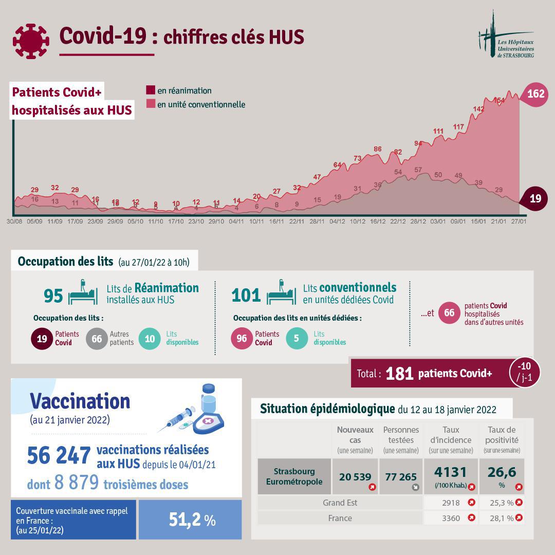 Bulletin d'info Covid #115