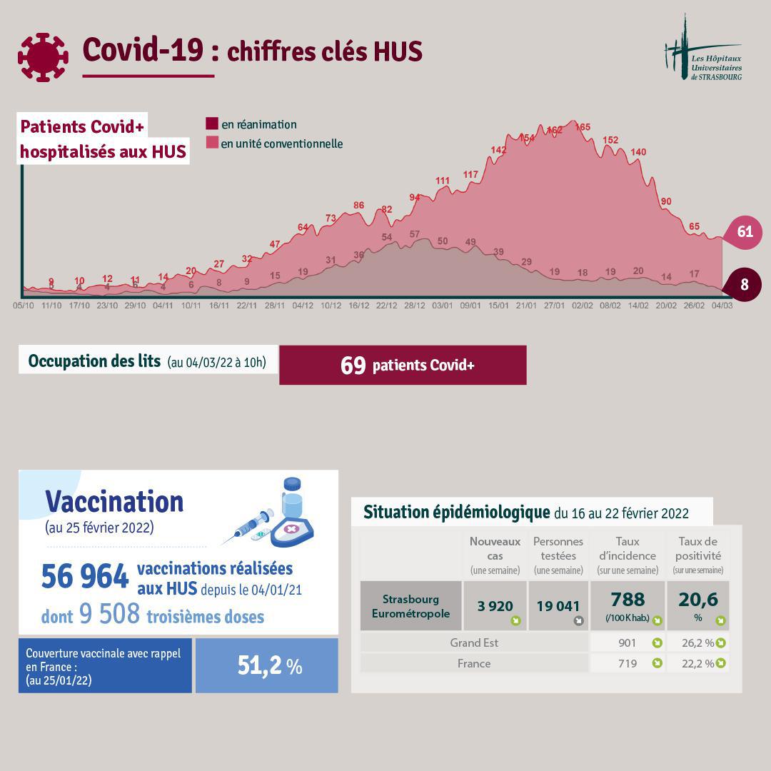 Bulletin d'info Covid #116