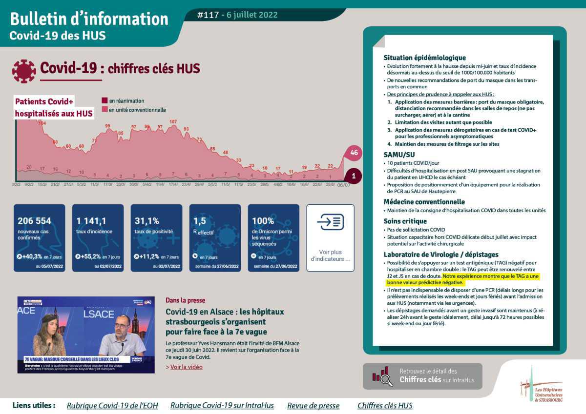 Bulletin d'info Covid #117