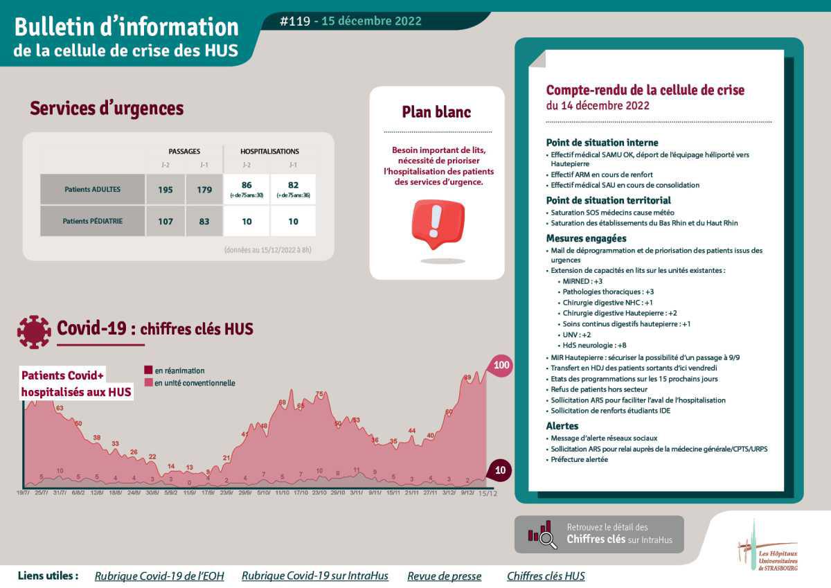 Bulletin d'info #119