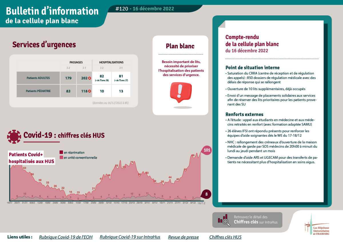 Bulletin d'info #120