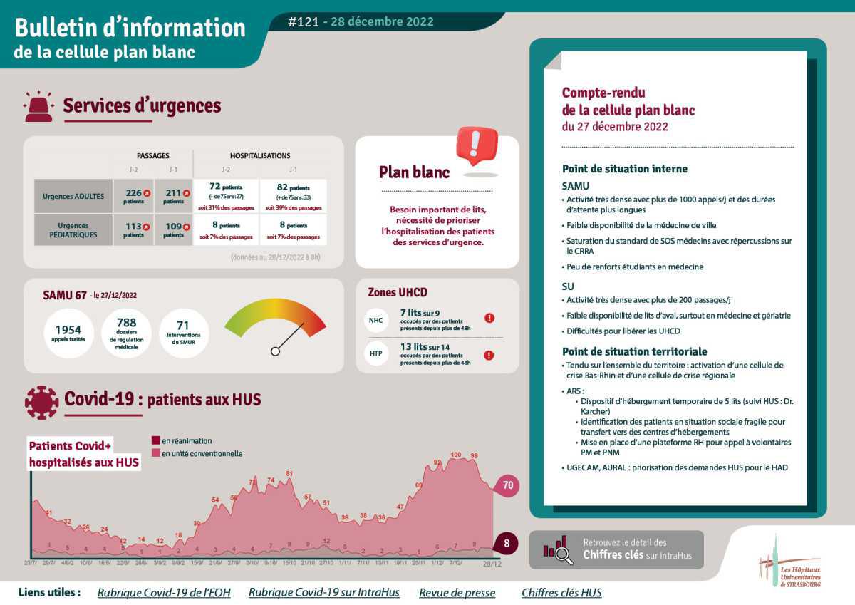 Bulletin d'info #121