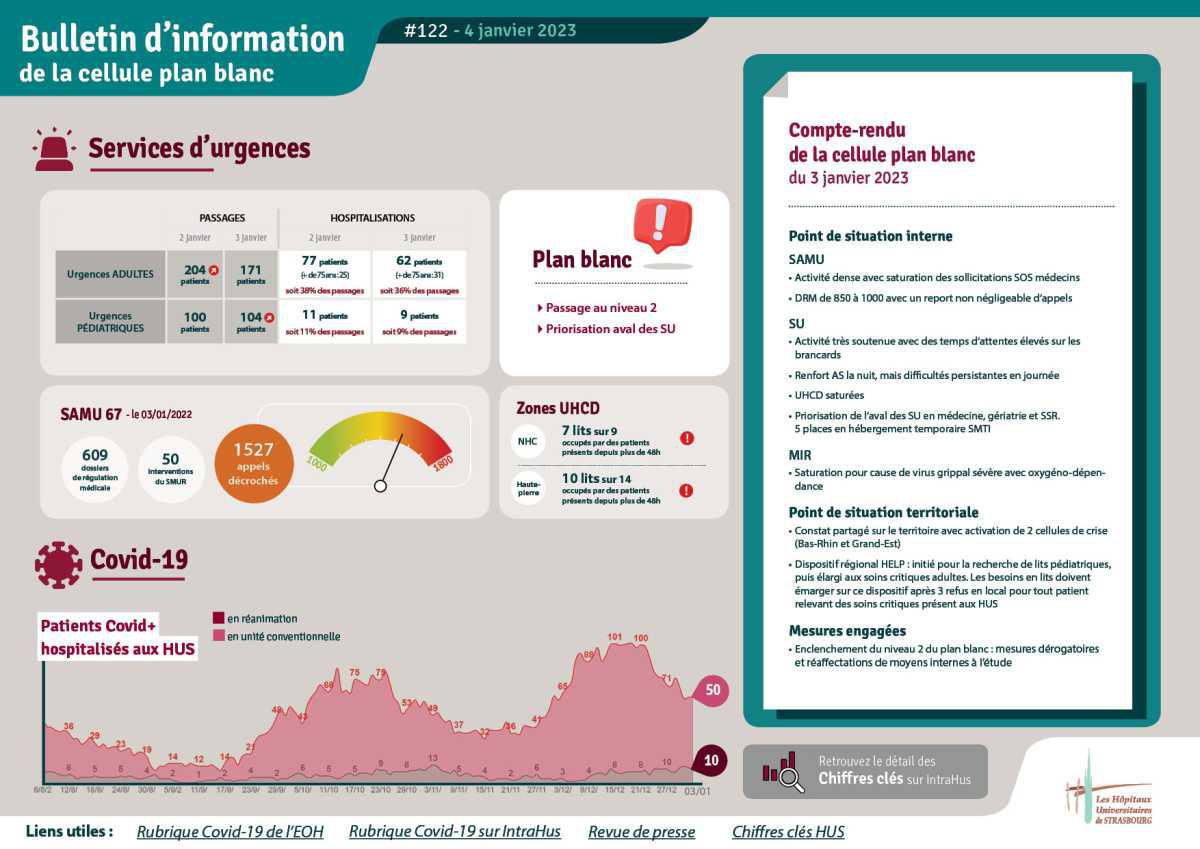 Bulletin d'info #122