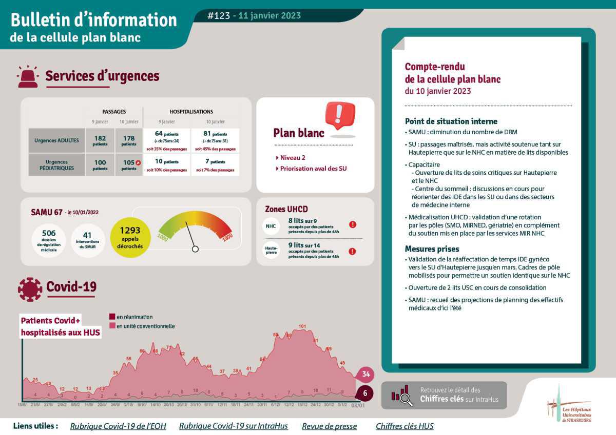 Bulletin d'info #123