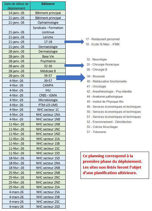 Mise à jour des postes de travail vers Windows 11
