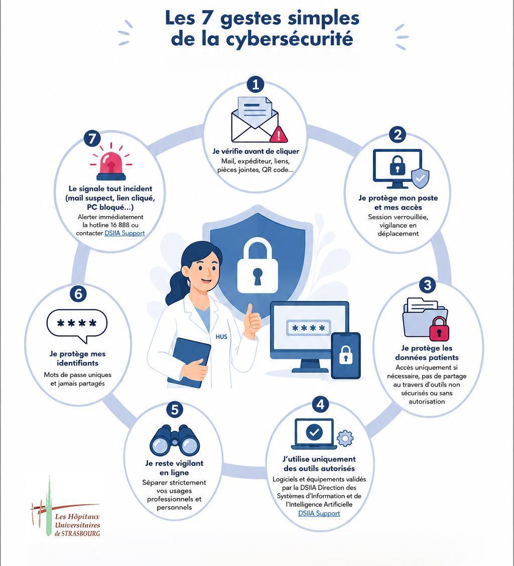 Tous acteurs de notre cybersécurité