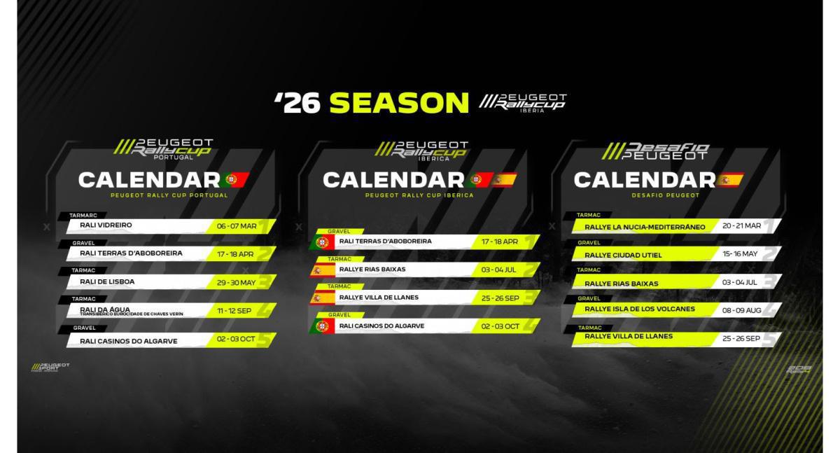 DESAFÍO PEUGEOT, PEUGEOT RALLY CUP PORTUGAL Y PEUGEOT RALLY CUP IBÉRICA; tres campeonatos en uno para seguir haciendo cantera DESAFÍO PEUGEOT, PEUGEOT RALLY CUP PORTUGAL Y PEUGEOT RALLY CUP IBÉRICA; tres campeonatos en uno para seguir haciendo cantera