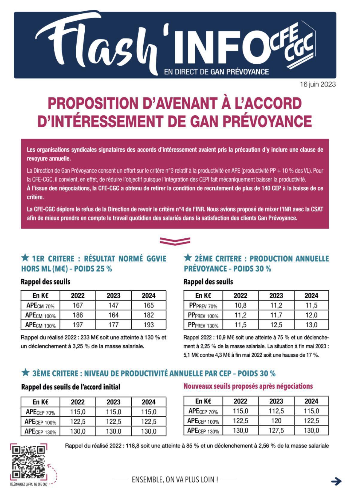 Gan prev : tract du 16 juin 2023