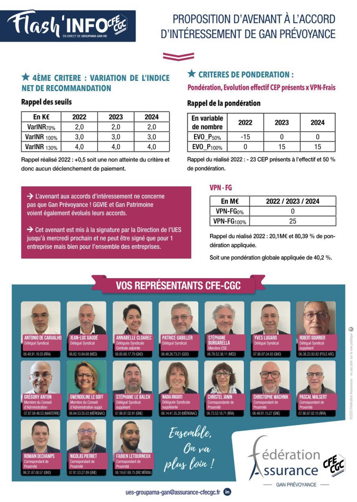Gan prev : tract du 16 juin 2023