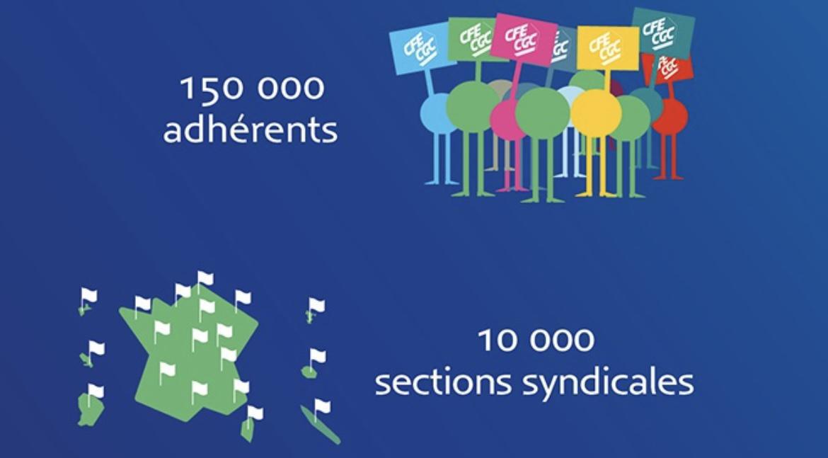 Présentation de la CFE-CGC Présentation de la CFE-CGC