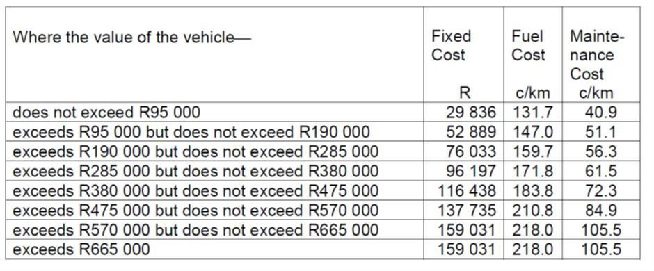 Fixing of Rate Per Kilometre in Respect of Motor Vehicles