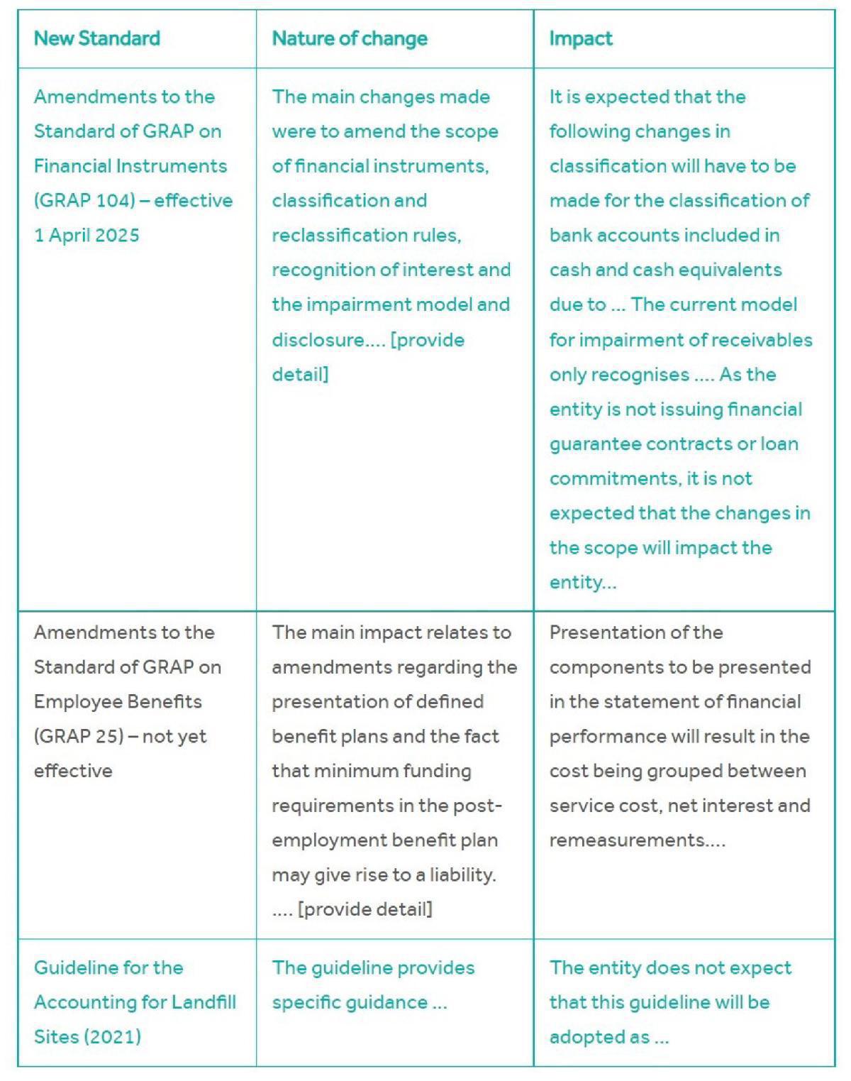 AMENDMENTS TO GRAP – Impact Analysis for the Current Financial Year  AMENDMENTS TO GRAP – Impact Analysis for the Current Financial Year