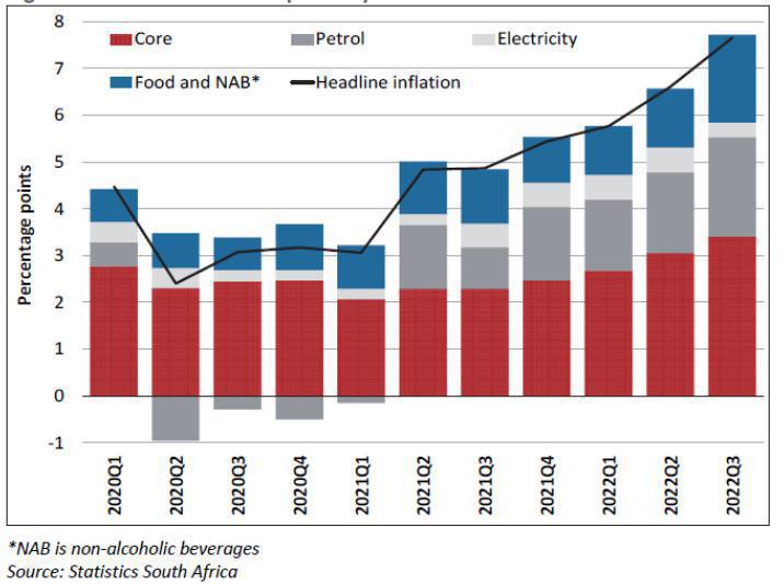Economic outlook Economic outlook