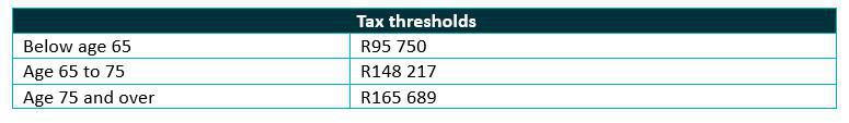 Budget and tax highlights for 2024/25 Budget and tax highlights for 2024/25