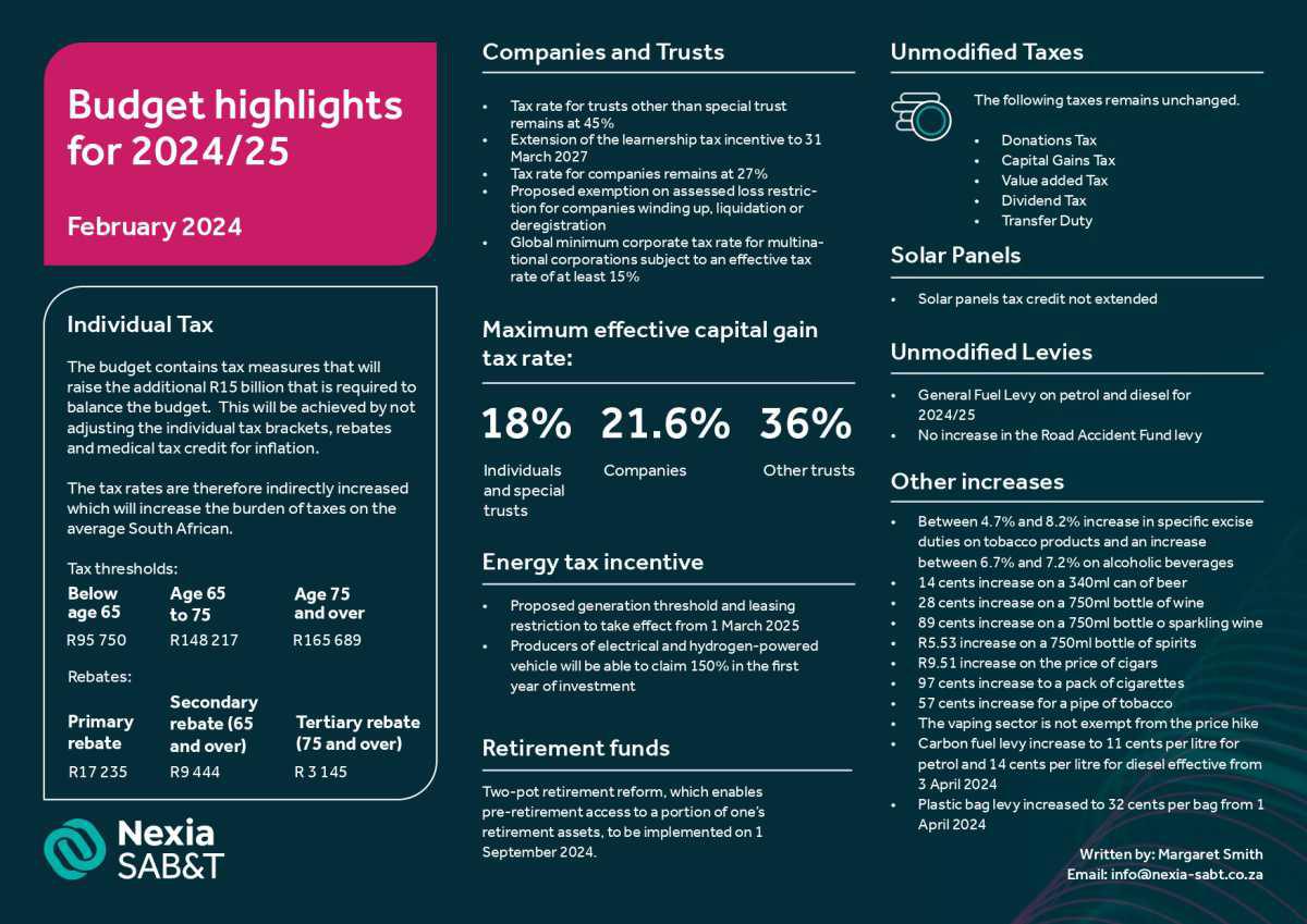 Budget highlights for 2024/25