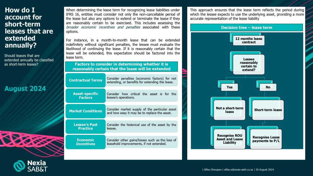 Lease term and classification