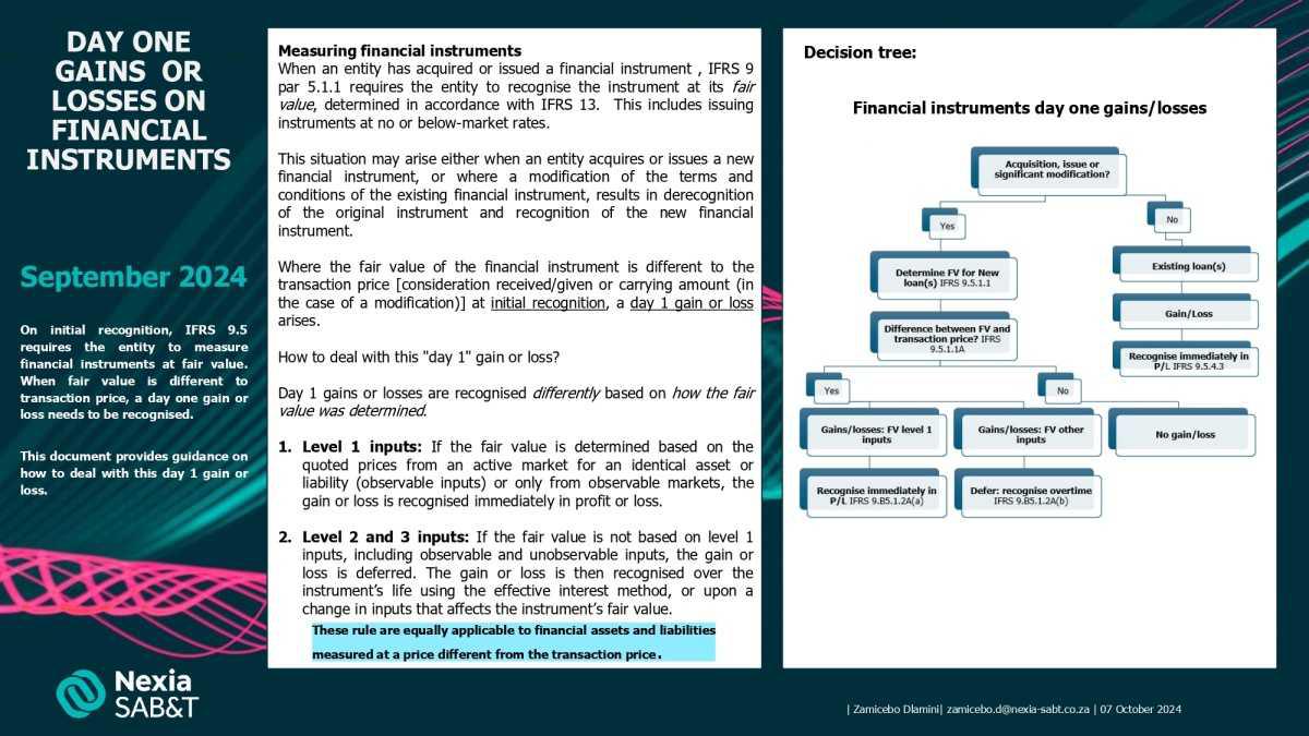 Financial instruments: Day 1 gains or losses