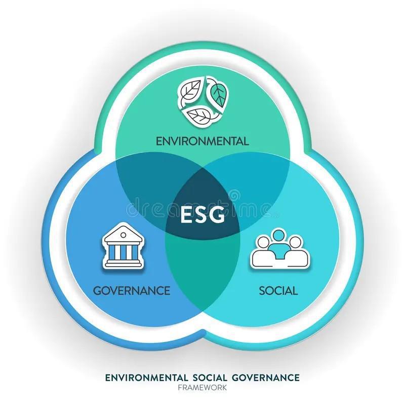 Why Boards Need a Combined Governance and ESG Framework