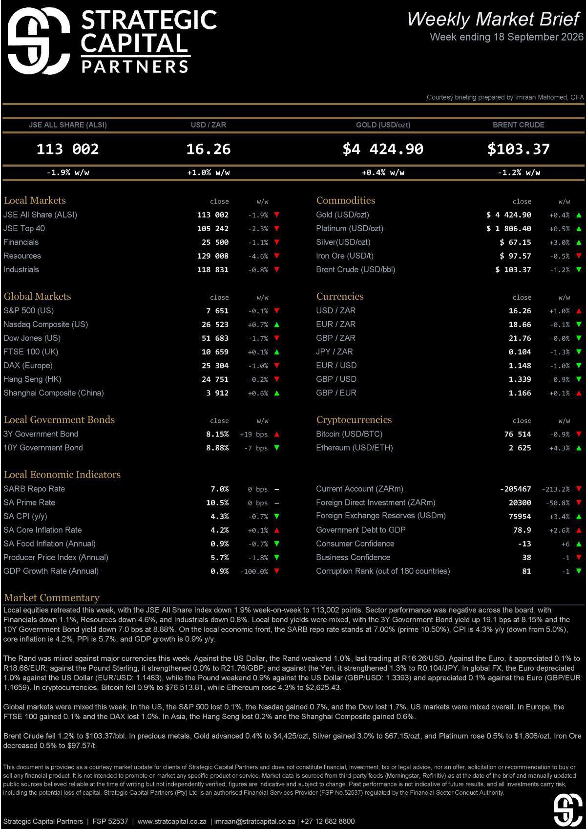 Strategic Capital Partners- Weekly Market Update