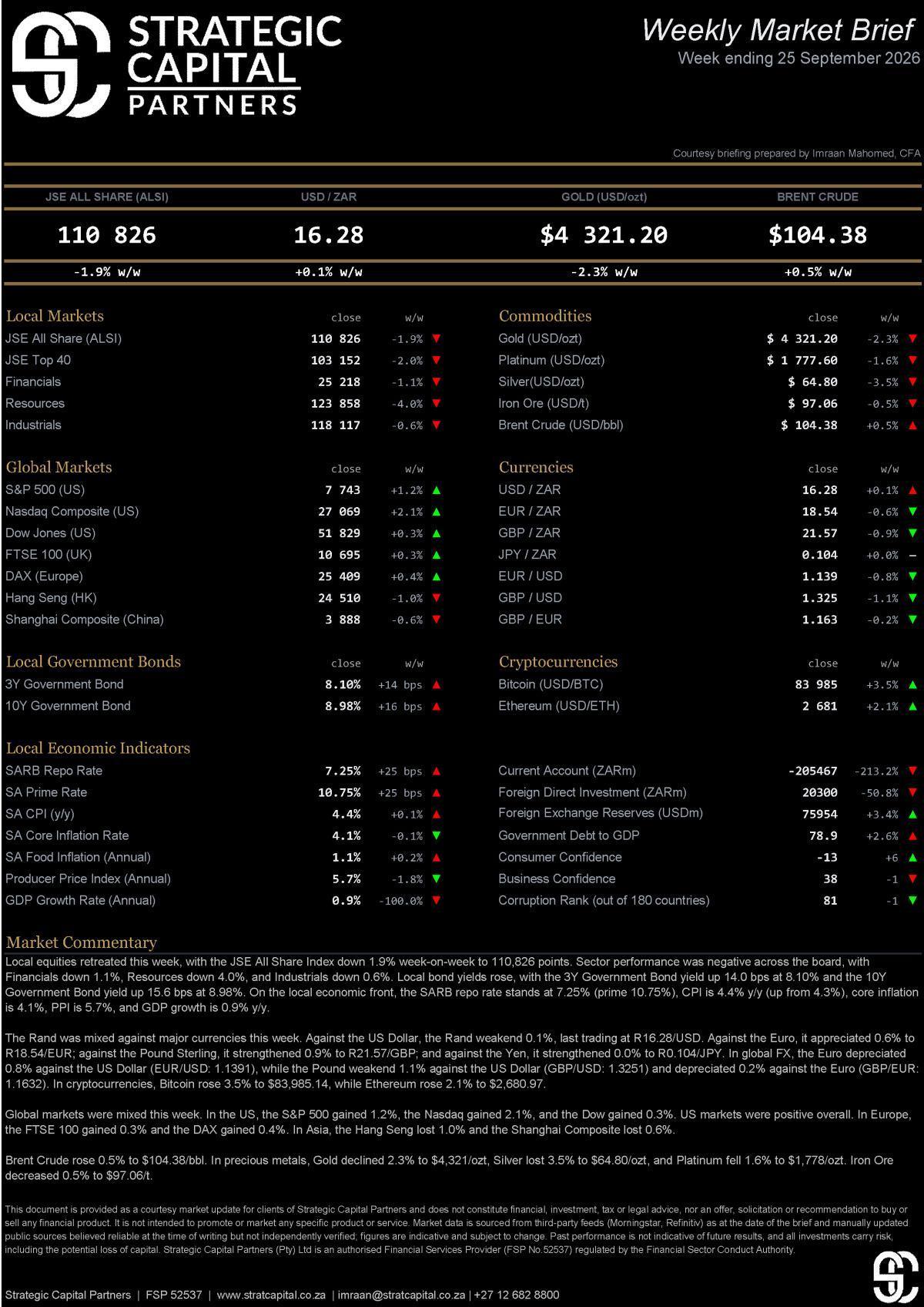 Strategic Capital Weekly Update