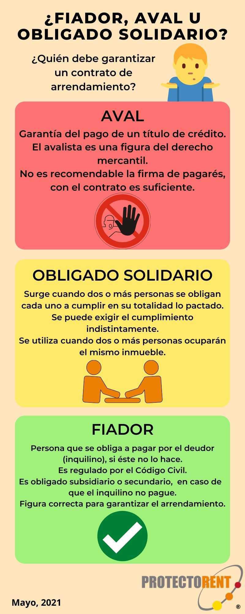 ¿Fiador, aval u obligado solidario?