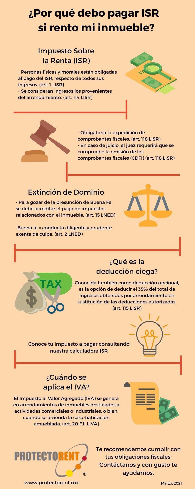 ¿Por qué debo pagar ISR si rento mi inmueble?