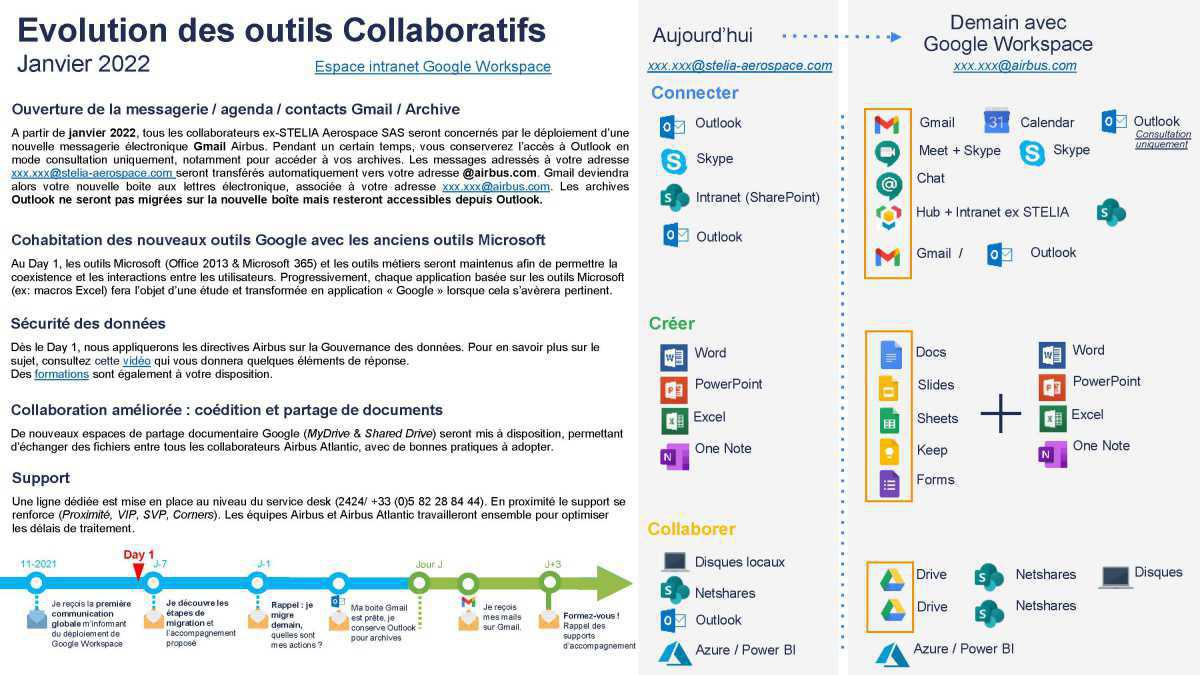 Migration de Microsoft vers Google