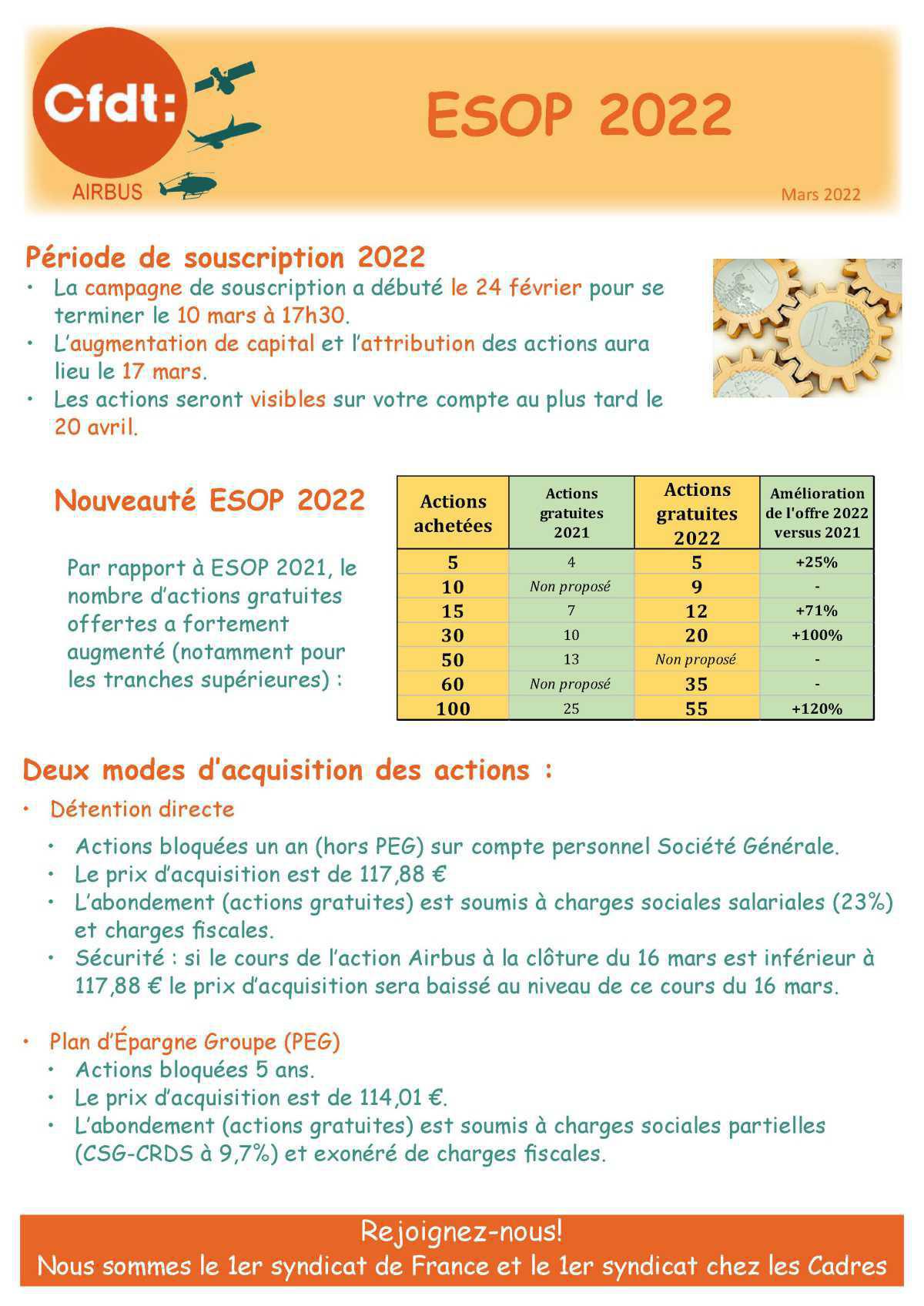 Conseils CFDT ESOP 2022