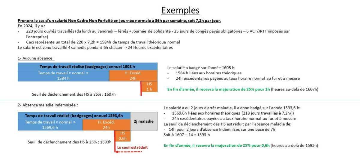 RELOAD Temps de Travail en détail RELOAD Temps de Travail en détail