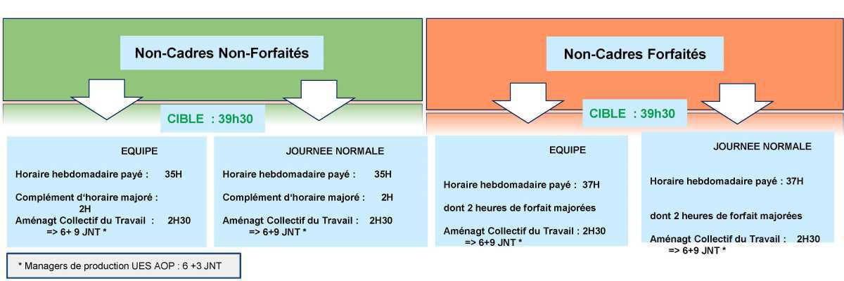 Temps de travail 2023 - Réunion 1 du 12/10