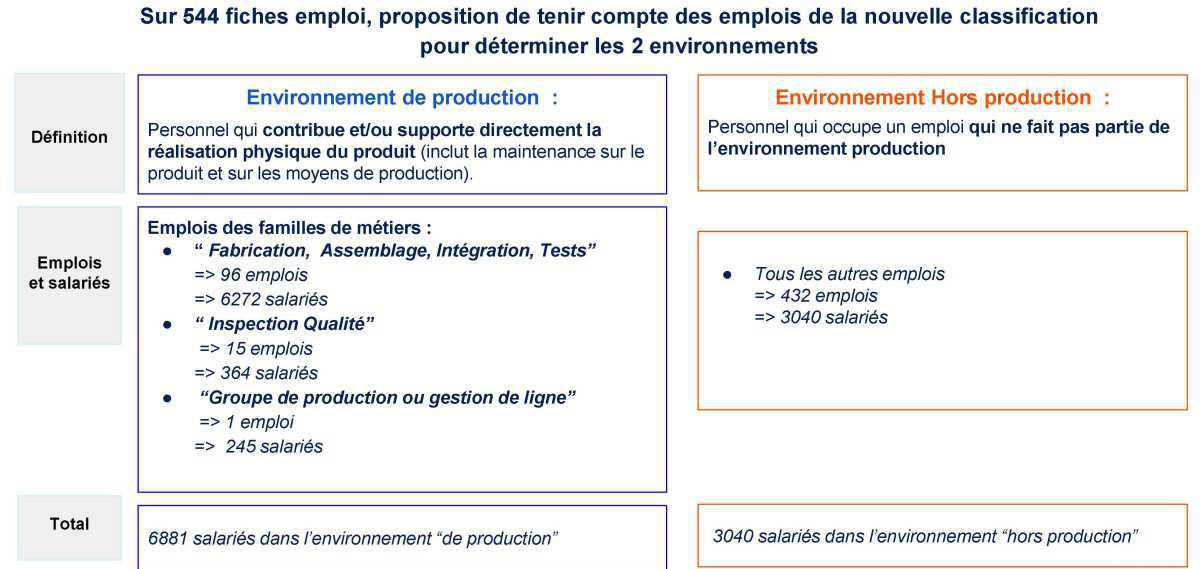Temps de travail 2023 - Accord proposé Temps de travail 2023 - Accord proposé