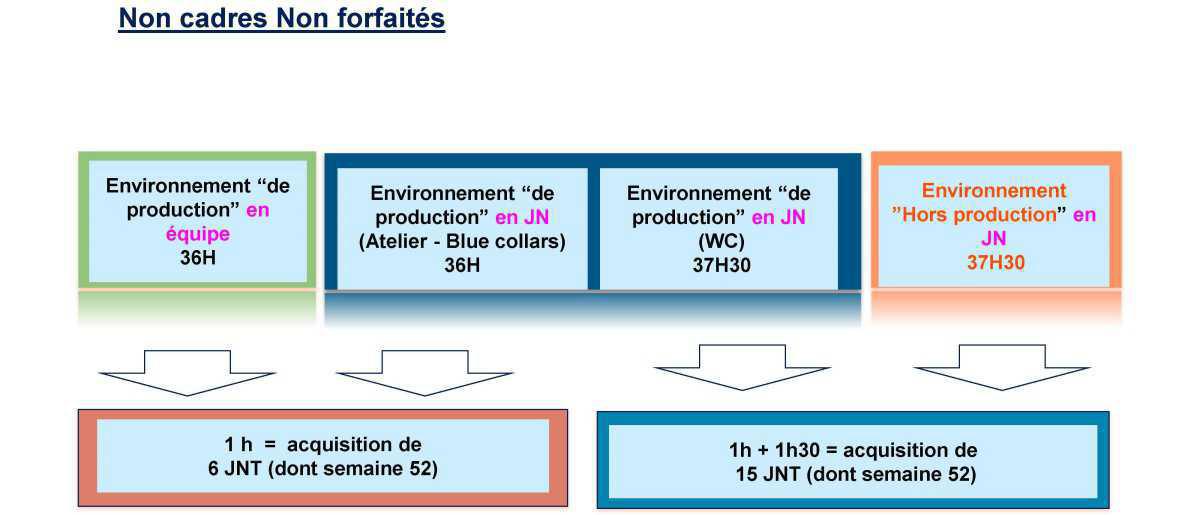 Temps de travail 2023 - Accord proposé Temps de travail 2023 - Accord proposé