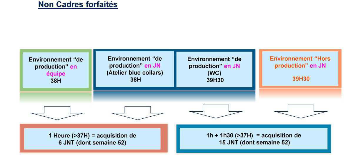 Temps de travail 2023 - Accord proposé Temps de travail 2023 - Accord proposé