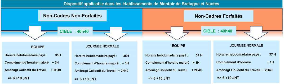 Temps de travail 2023 - Accord proposé Temps de travail 2023 - Accord proposé