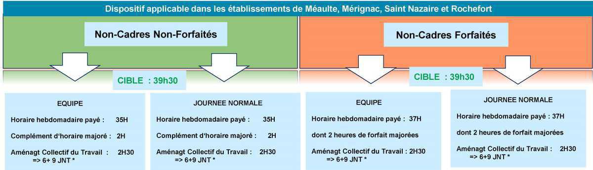 Temps de travail 2023 - Accord proposé Temps de travail 2023 - Accord proposé