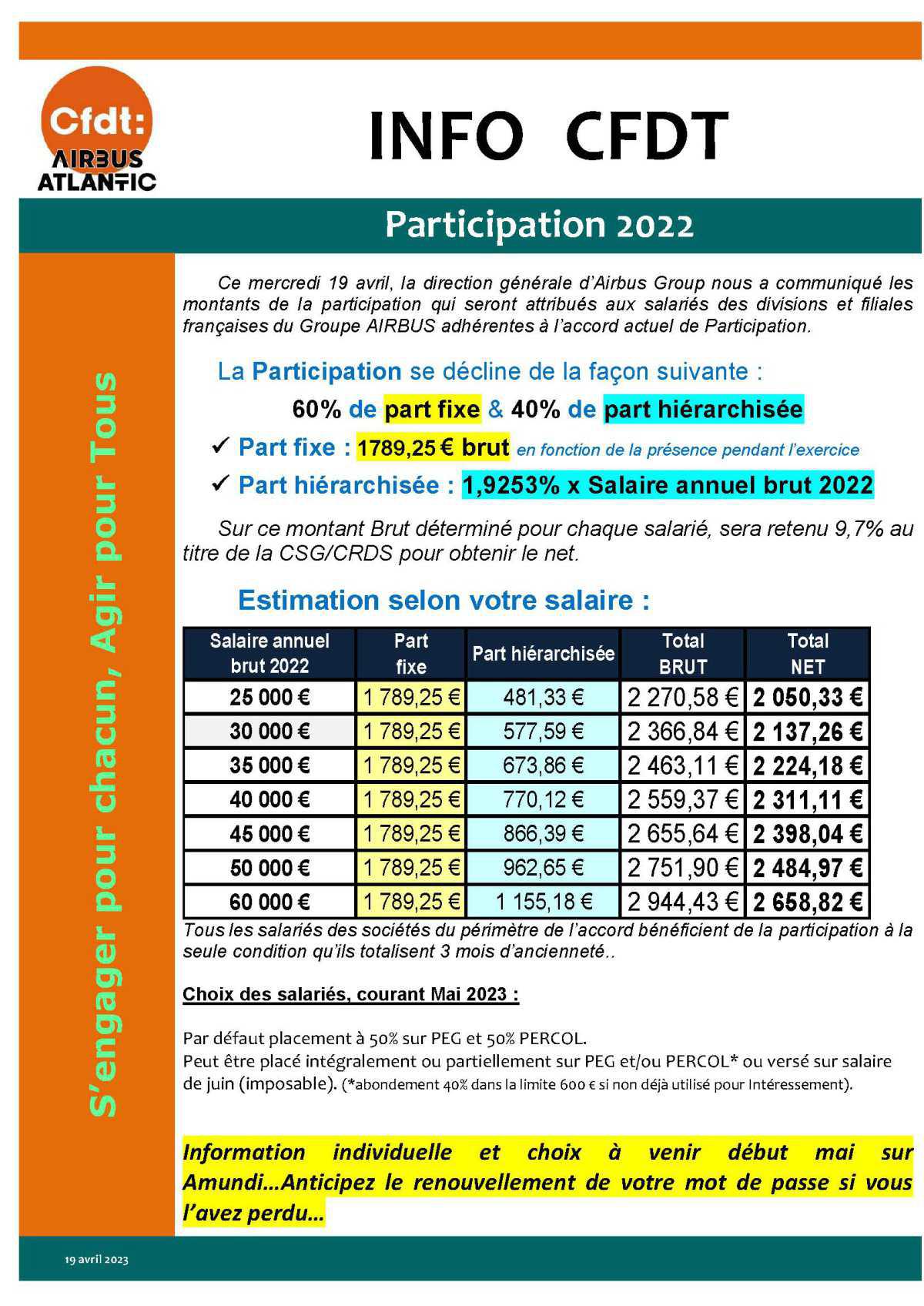 Participation 2022