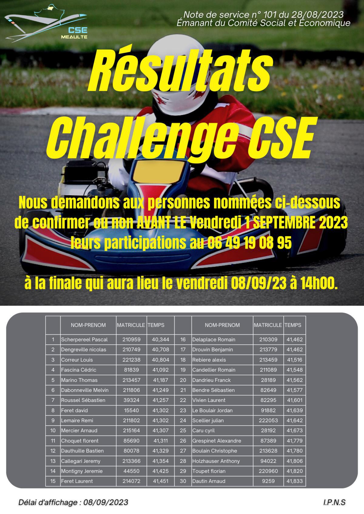 Résultats challenge Karting