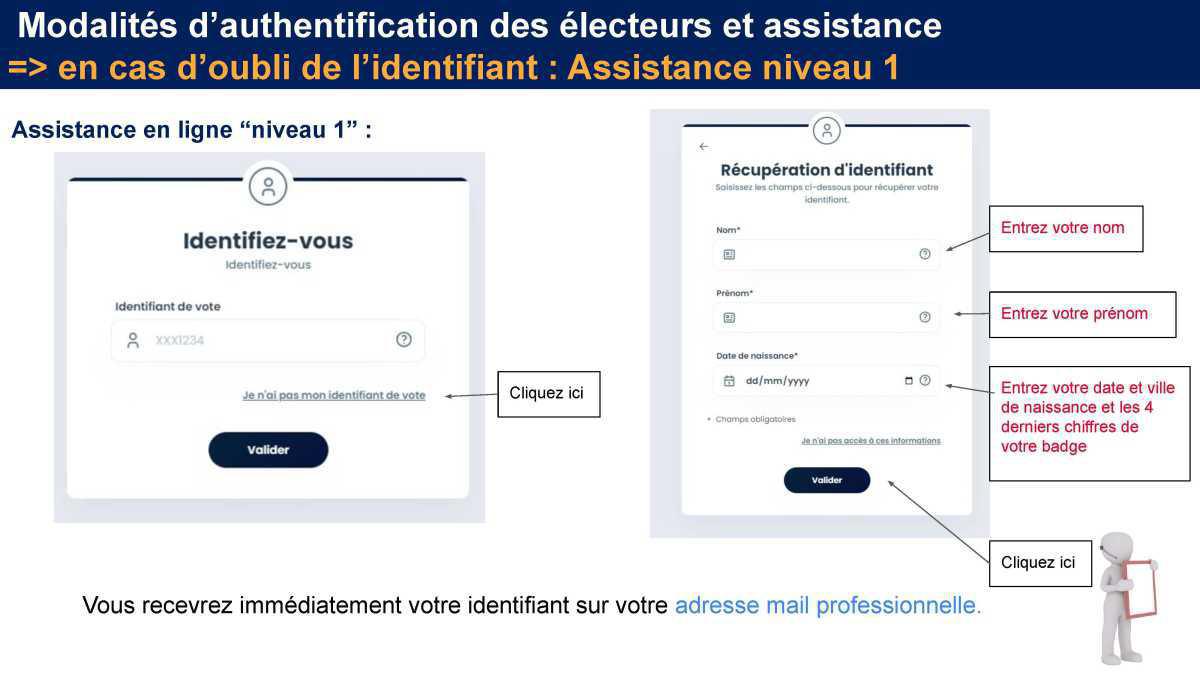 Modalités de vote Modalités de vote