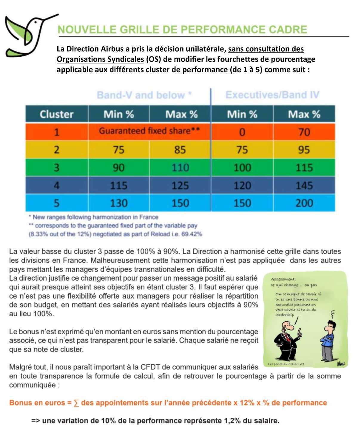 Actu de février