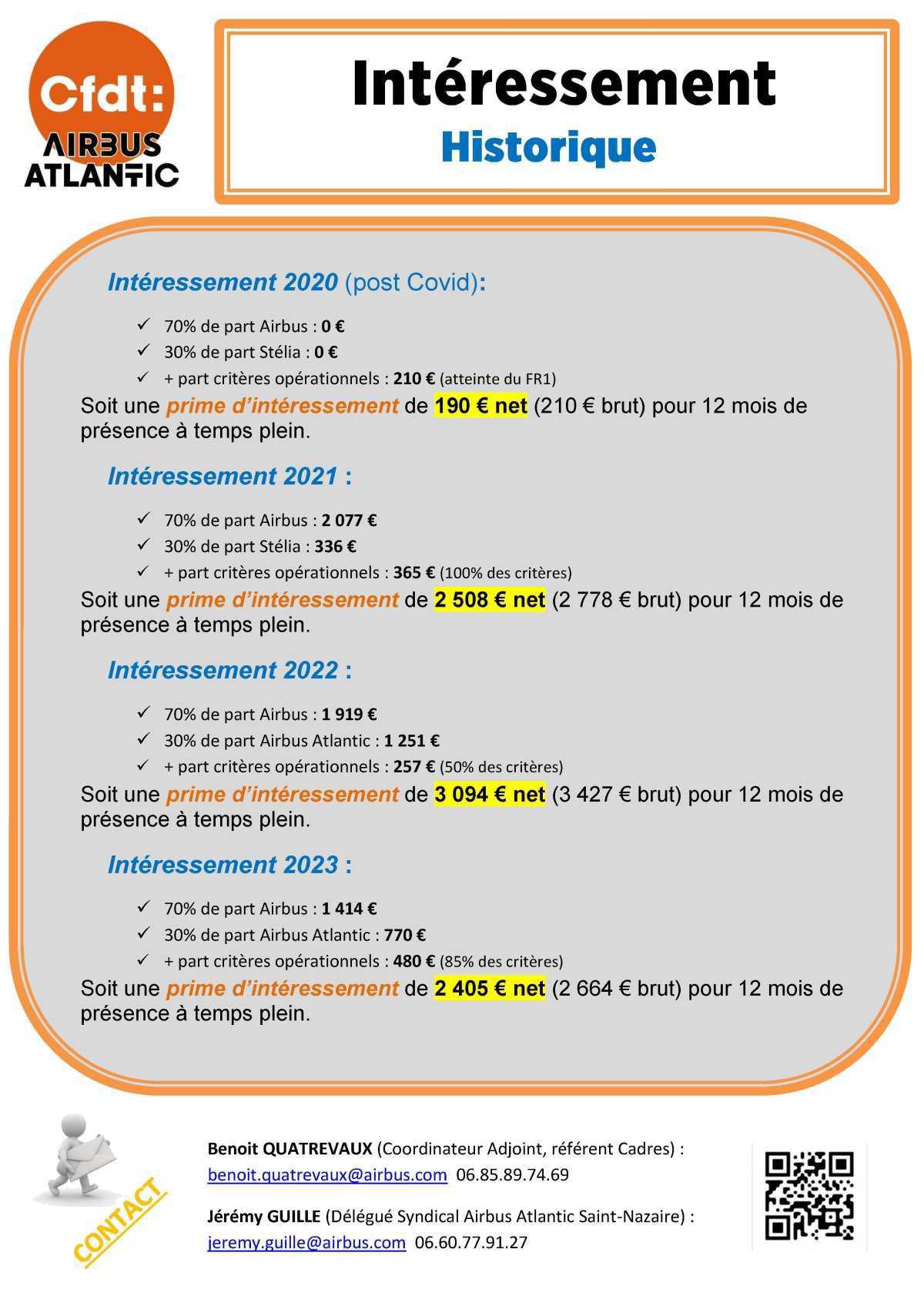 Intéressement 2024