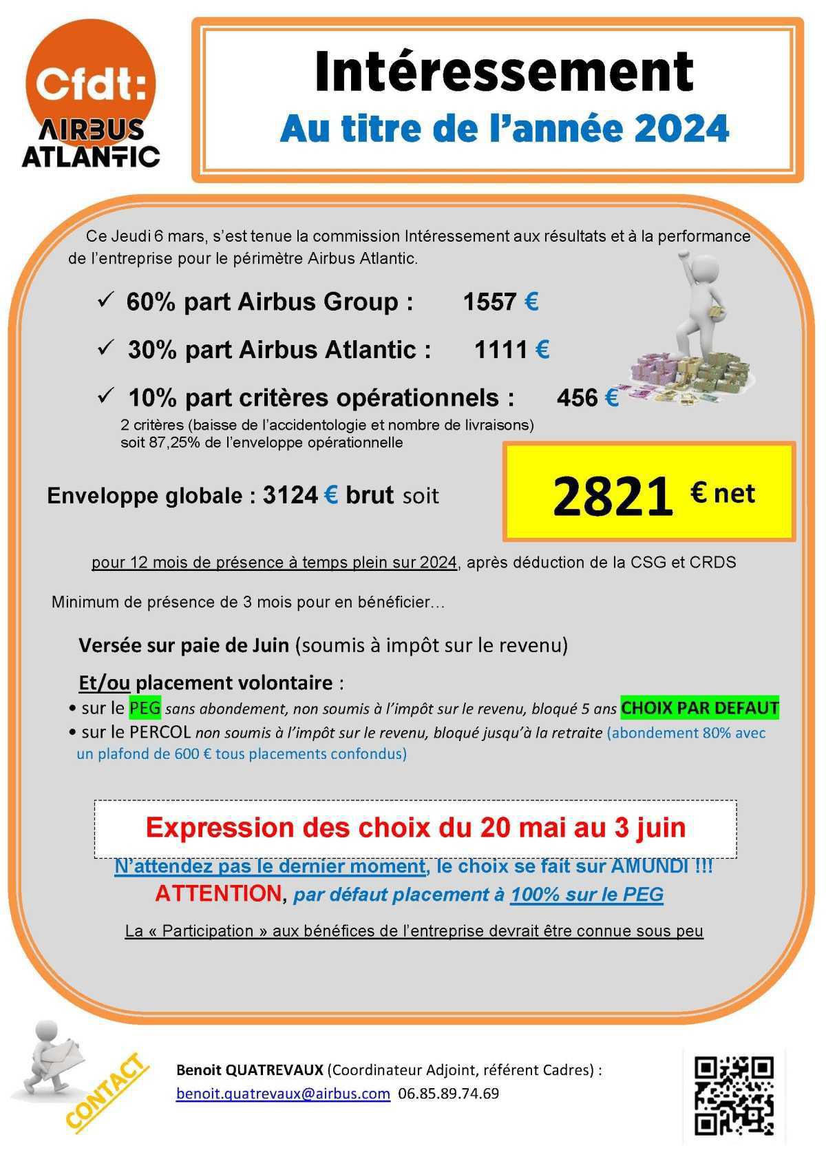 Intéressement 2024