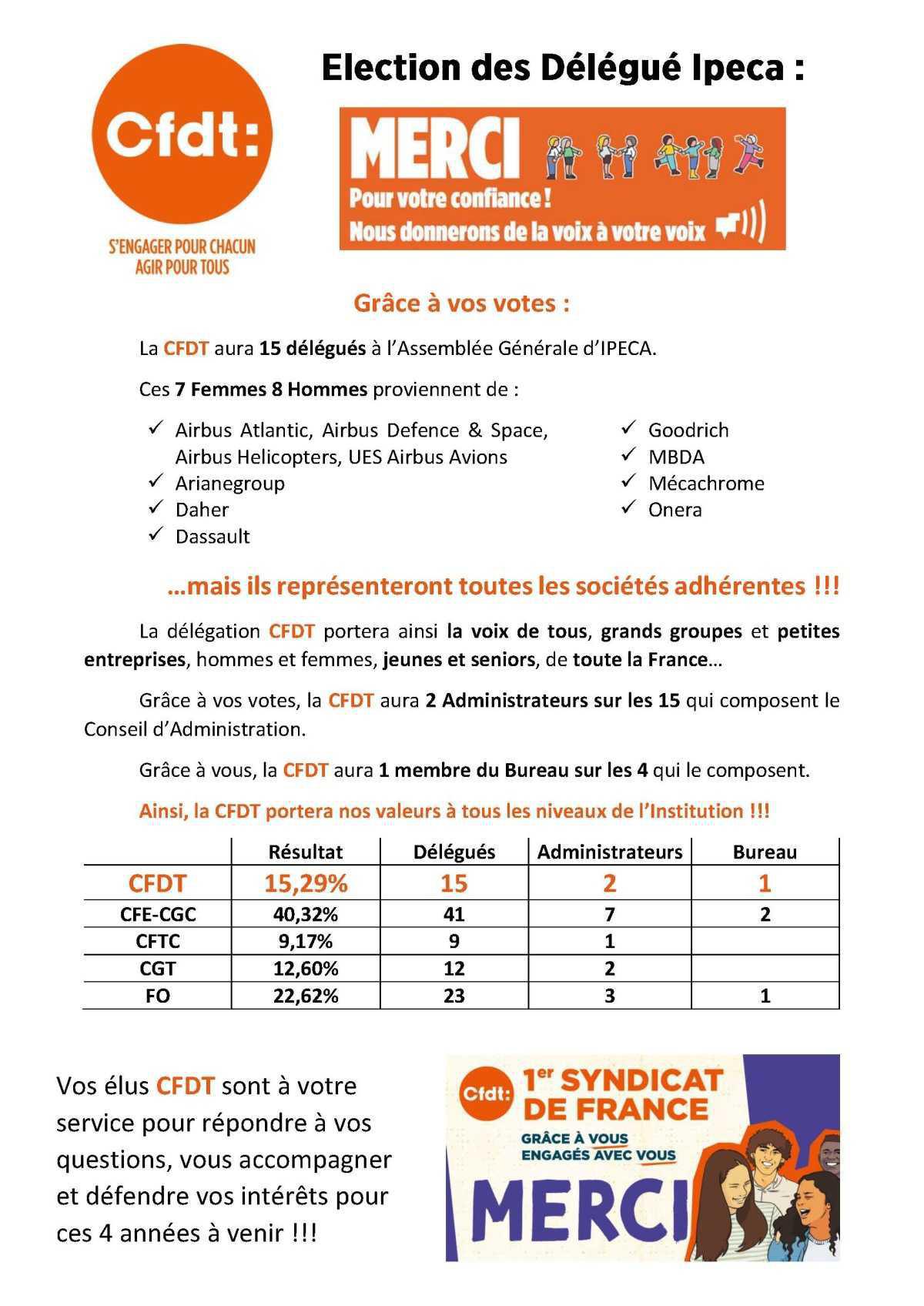 Ipeca, la CFDT vous remercie !!!