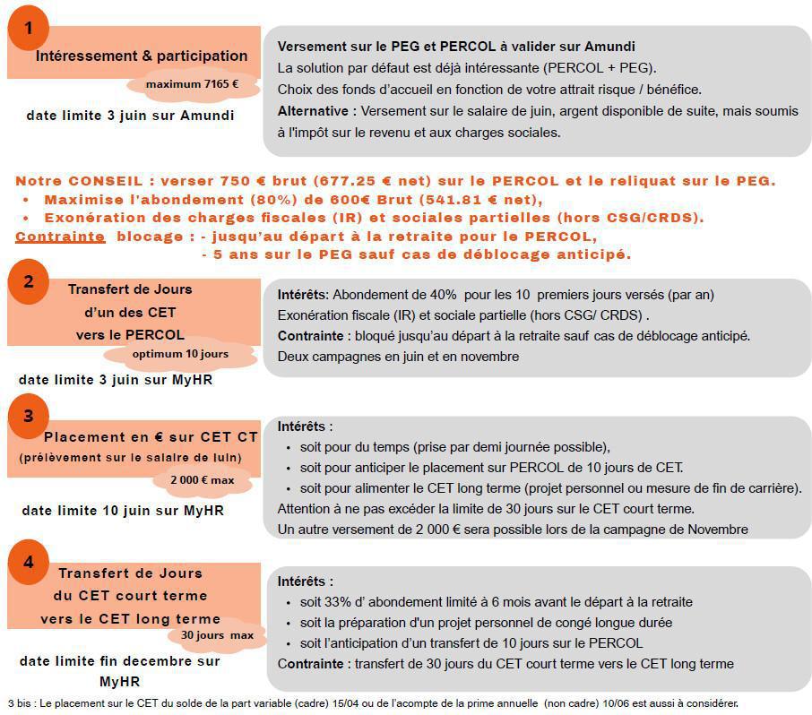 Campagne d'épargne salariale 2025