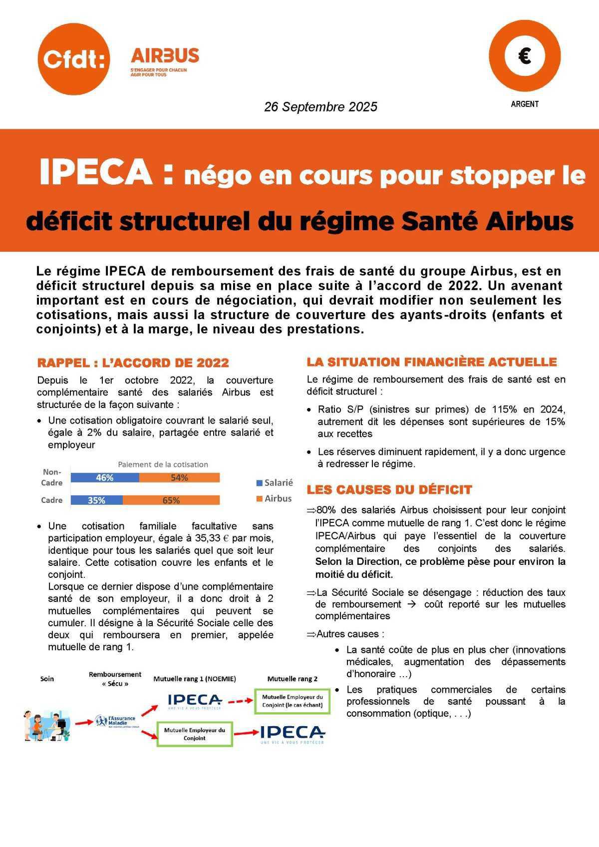 Ipeca, négo en cours