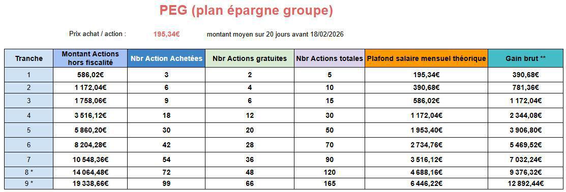 Plan d'actionnariat ESOP 2026