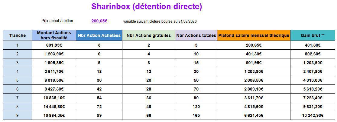 Plan d'actionnariat ESOP 2026