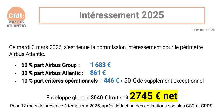 Intéressement 2025