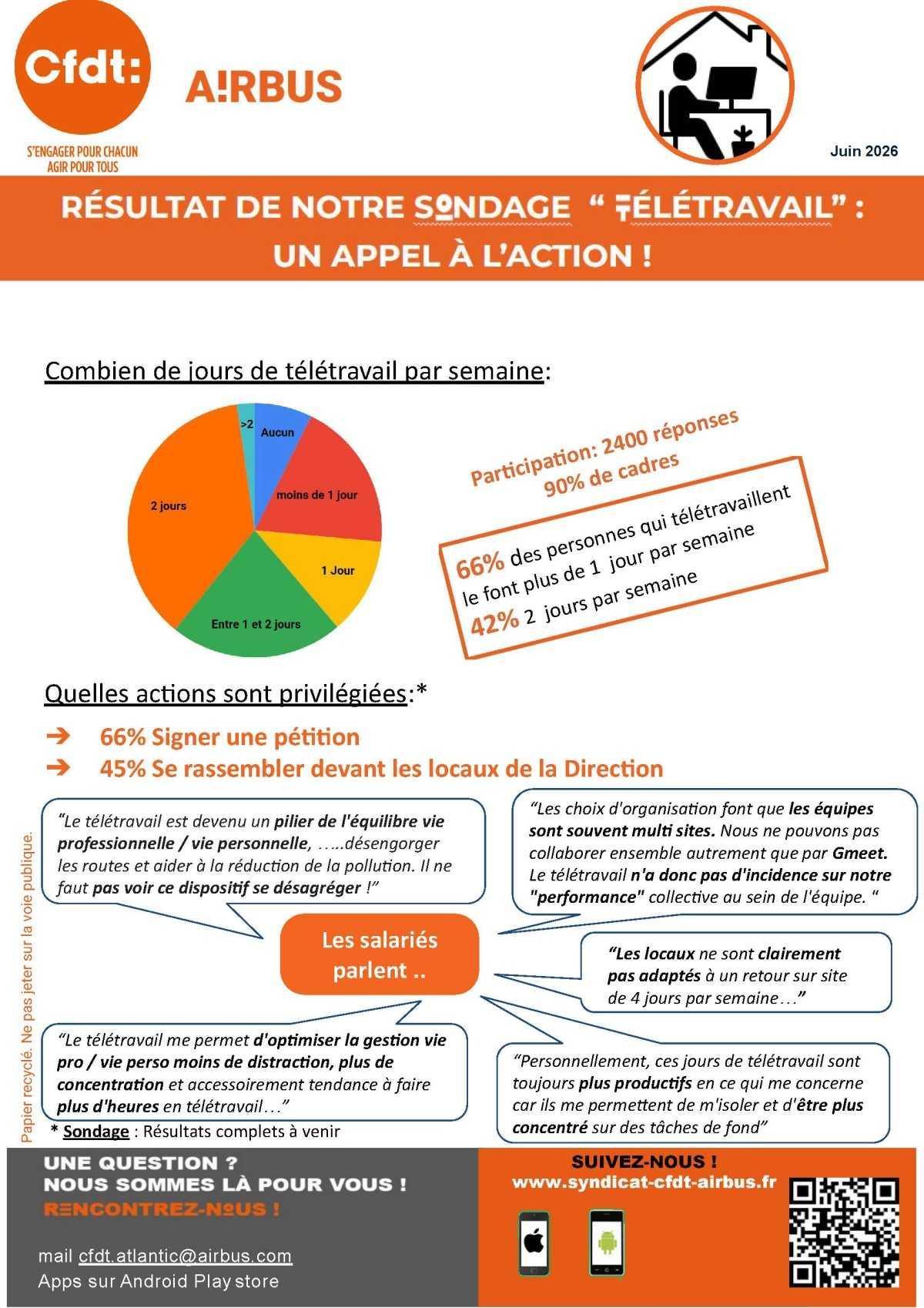 Pétition Télétravail